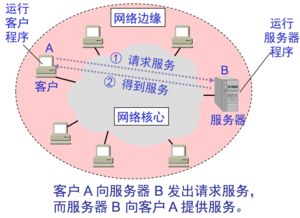 計算機與互聯(lián)網(wǎng) 基礎軟件技術(shù)服務解析