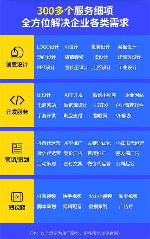 技術(shù)服務商入駐一品威客網(wǎng) 提供專業(yè)軟件定制開發(fā)與基礎技術(shù)服務