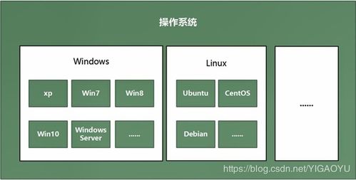 Web應用基礎架構(gòu)與基礎軟件技術(shù)服務