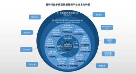 全面升級！星環科技基礎軟件再突破，以核心技術賦能數字中國建設新篇章