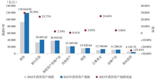 2024年保險資管行業投資成績單 34家機構誰主沉浮？